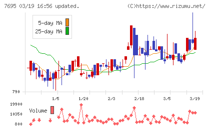 交換できるくんチャート
