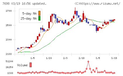 アイスコチャート