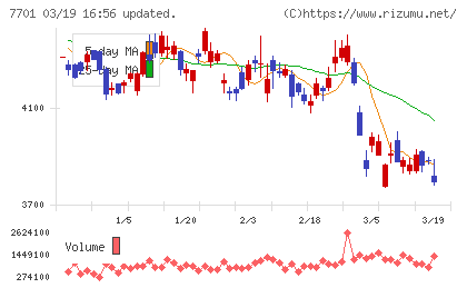 島津製作所チャート