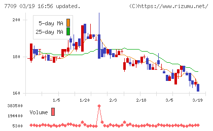 クボテックチャート
