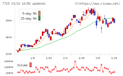 長野計器チャート