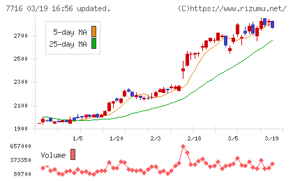 ナカニシチャート