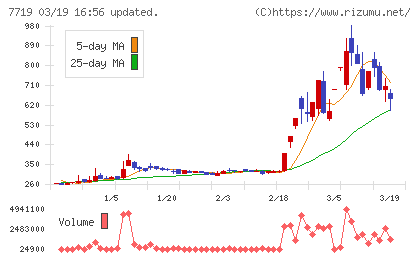 東京衡機チャート
