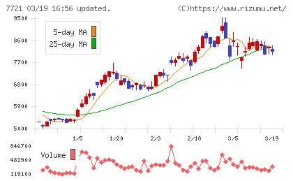 東京計器チャート