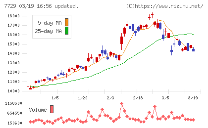 東京精密チャート