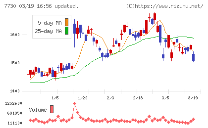 マニーチャート
