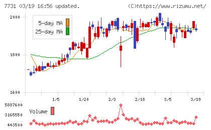 ニコンチャート