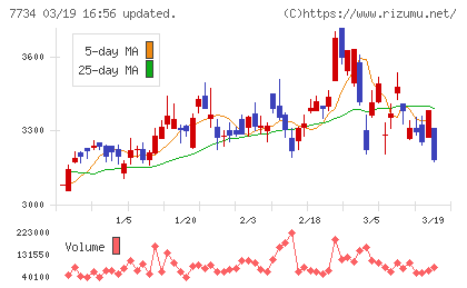 理研計器チャート