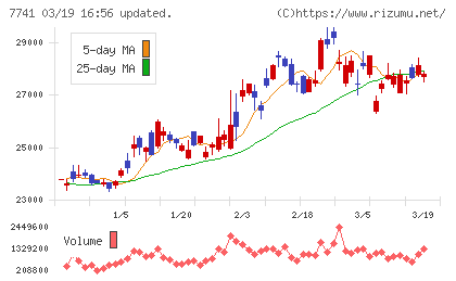 ＨＯＹＡチャート