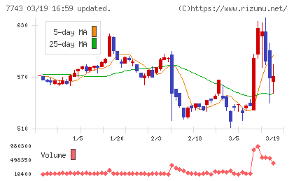 シードチャート