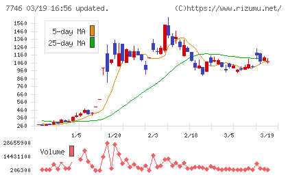 岡本硝子チャート
