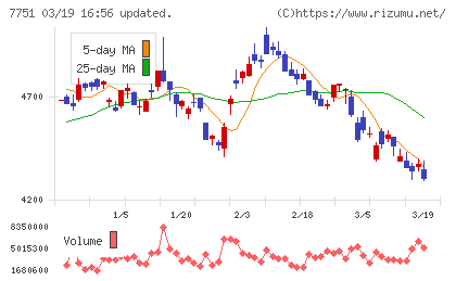 キヤノンチャート