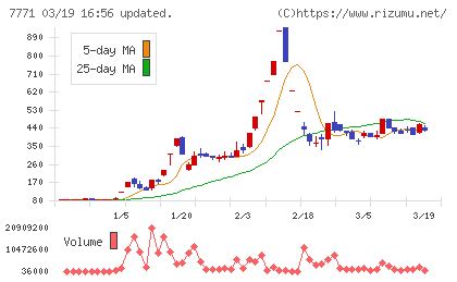 日本精密チャート