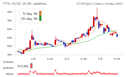ジャパン・ティッシュエンジニアリングチャート