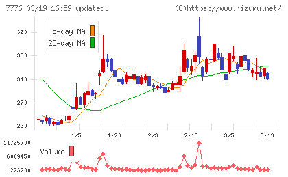 セルシードチャート