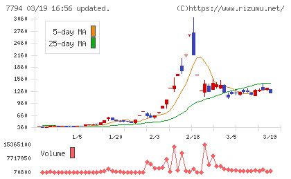 イーディーピーチャート