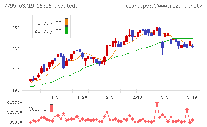 ＫＹＯＲＩＴＳＵチャート