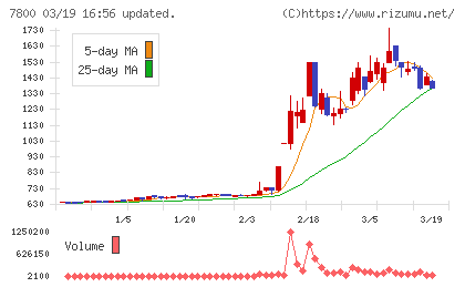 アミファチャート