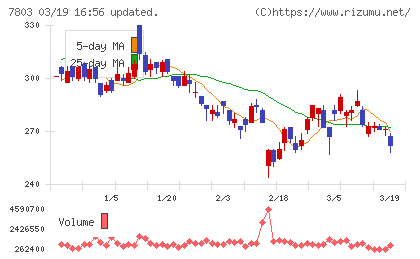 ブシロードチャート