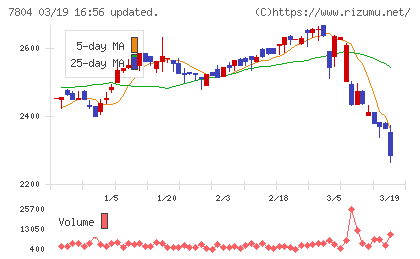 ビーアンドピーチャート