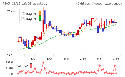 プリントネットチャート