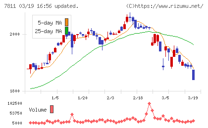 中本パックスチャート
