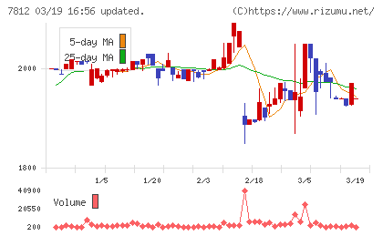 クレステックチャート