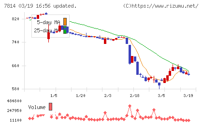 日本創発グループチャート
