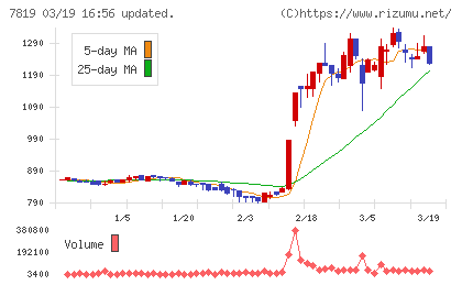 粧美堂チャート