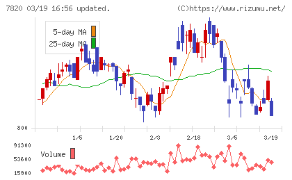 ニホンフラッシュチャート