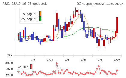 アートネイチャーチャート