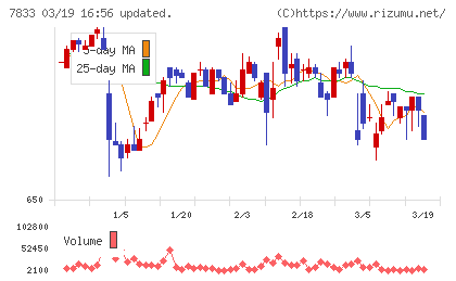 アイフィスジャパンチャート