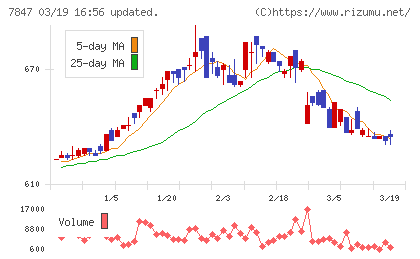 グラファイトデザインチャート