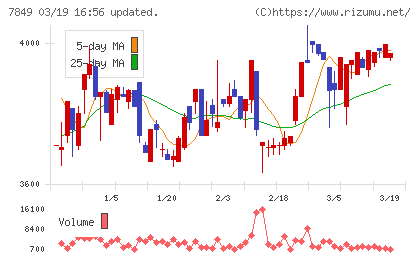 スターツ出版チャート