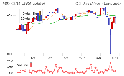 総合商研チャート