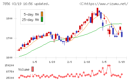 萩原工業チャート