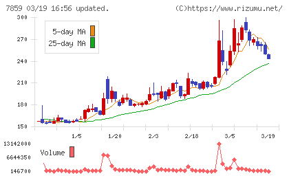 アルメディオチャート