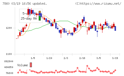 エイベックスチャート