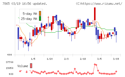 ピープルチャート