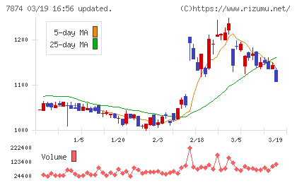 レックチャート