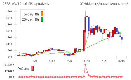 光・彩チャート
