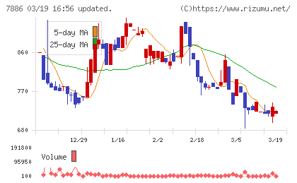 ヤマト　モビリティ　＆　Ｍｆｇ．チャート
