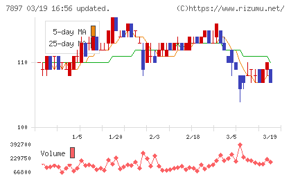 ホクシンチャート