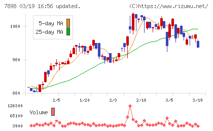 ウッドワンチャート
