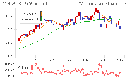 共同印刷チャート