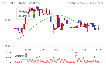 光村印刷チャート