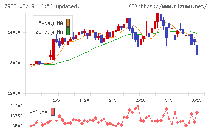 ニッピチャート