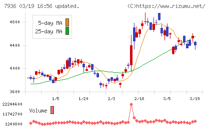 アシックスチャート