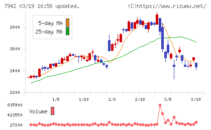 ＪＳＰチャート