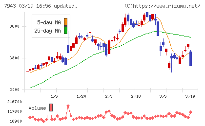 ニチハチャート